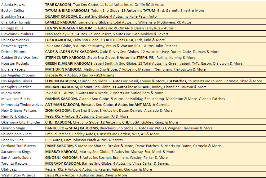 Break 589 - NBA 22/23 Crown Royale HALF CASE - Pick Your Team!