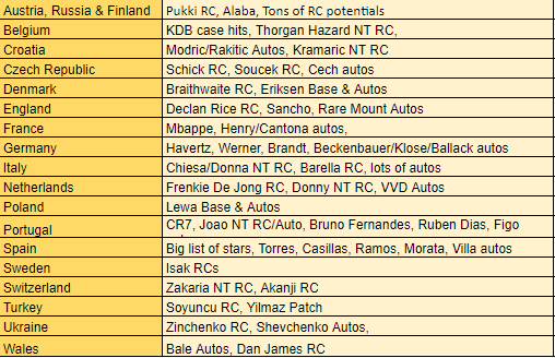 Break 660 - 2020 Euro Select Hobby 3 Box - Pick Your Team!