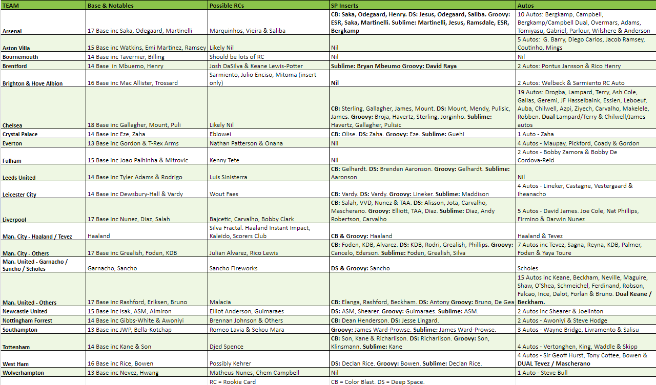 Break 700 - 22/23 EPL Prizm Hobby x Tmall 5 Box Pick Your Team