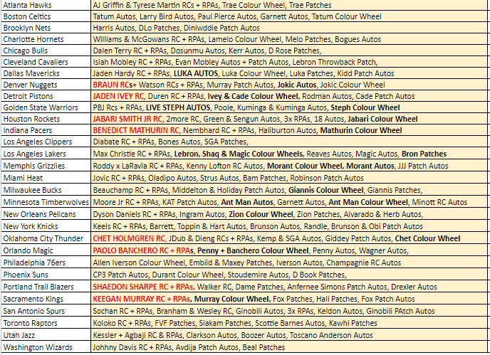 Break 890 - NBA 22/23 Select Hobby Triple Box - Pick Your Team!