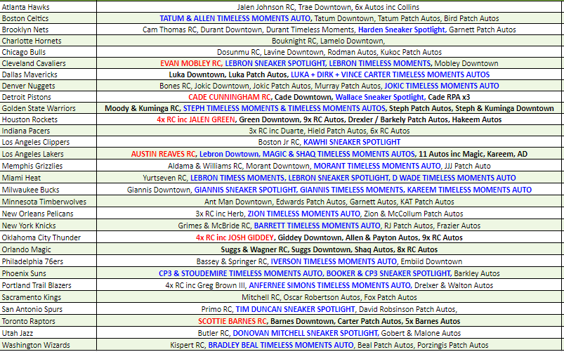 Break 946 - NBA 21/22 One and One + Prizm Fast Break 4 Box Mixer - Pick Your Team!
