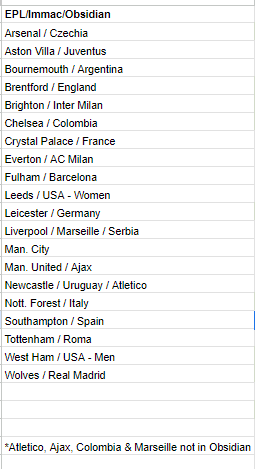 Break 1126 - 22/23 Immaculate x Obsidian Mega Mixer! - $199 Random Teams!