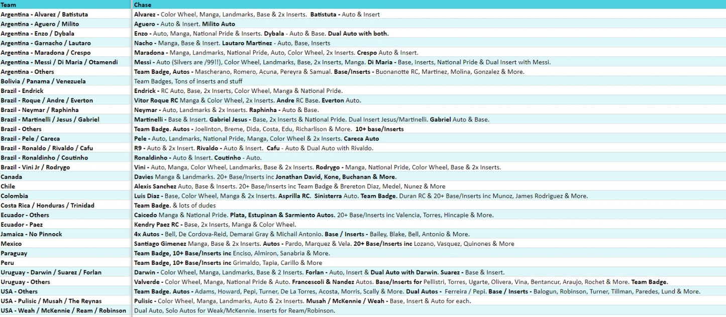 Break 3664 - 2024 Panini COPA America Prizm Hobby - 3 Box - Pick Your Nation!
