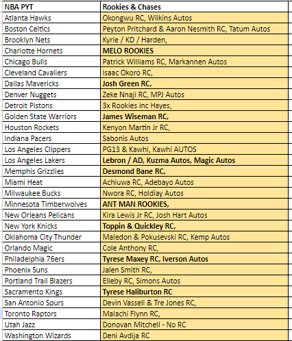 Break 1190 - NBA 20/21 Optic HOBBY - Pick Your Team!