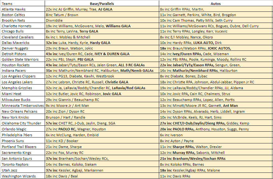Break 1215 - NBA 22/23 Chronicles Hobby 3 Box - Pick Your Team!