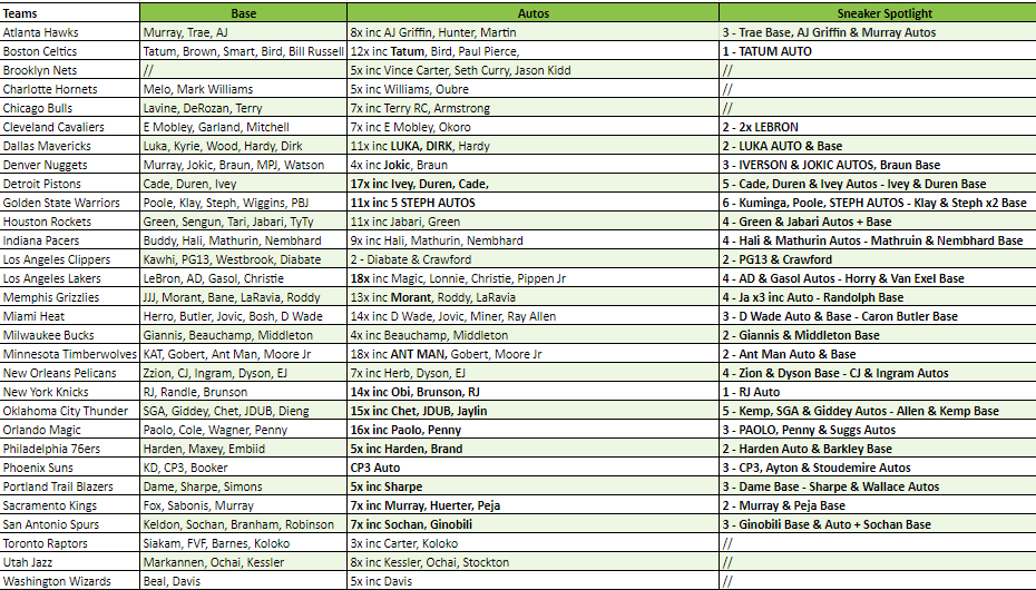 Break 1641 - NBA 22/23 Noir Hobby - Pick Your Team!