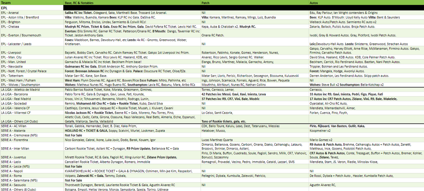 Break 1584 - 22/23 Chronicles Soccer Hobby 3 Box - Pick Your Team!