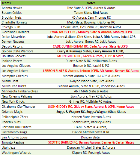 Break 1282 - NBA 21/22 Court Kings Blaster x Hobby 6 Box - Pick Your Team!