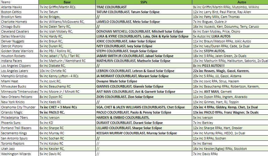 Break 1336 - NBA 22/23 Spectra x Optic Fast Break 2 Box - Pick Your Team!
