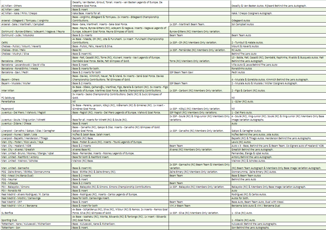 Break 1367 - 22/23 Topps UEFA Stadium Club Chrome - 6 Boxes - Pick Your Team!