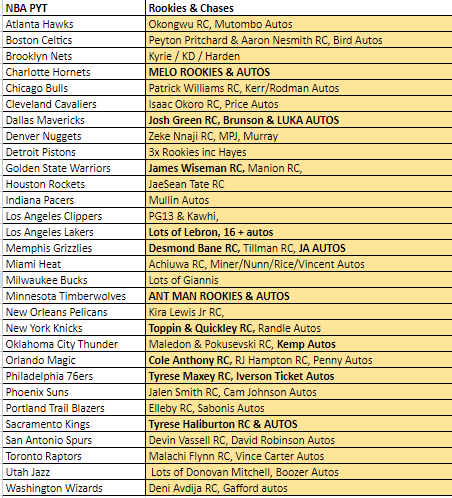 Break 1328 - NBA 20/21 Optic Contenders x Mosaic 5 Box Mixer - Pick Your Team!