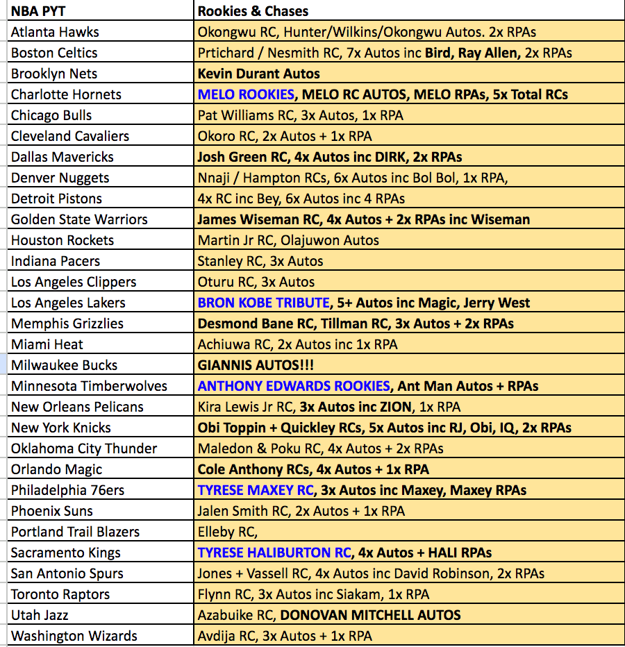 Break 1381 - NBA 20/21 Prizm Fast Break x Select 4 Box - Pick Your Team!