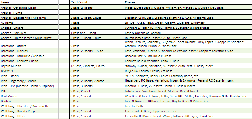 Break 1712 - 22/23 UEFA Womens Sapphire 5 Box - Pick Your Team!