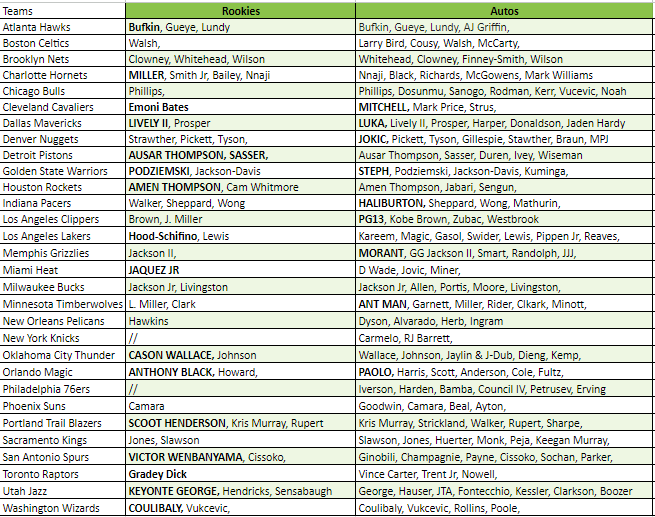 Break 1869 - NBA 23/24 Hoops Hobby 5 Box - Pick Your Team!