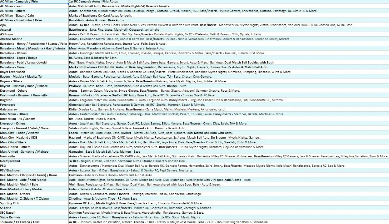 Break 3643 - 23/24 Topps UEFA Club Comp. Merlin Hobby FULL CASE x Value 20 Box - Pick Your Team