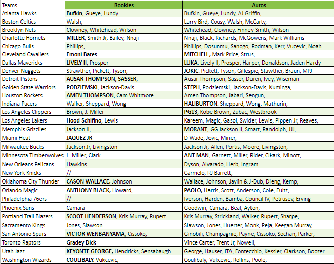 Break 2152 - NBA 23/24 Hoops Hobby x Prizm Blaster 5 Box - Pick Your Team!