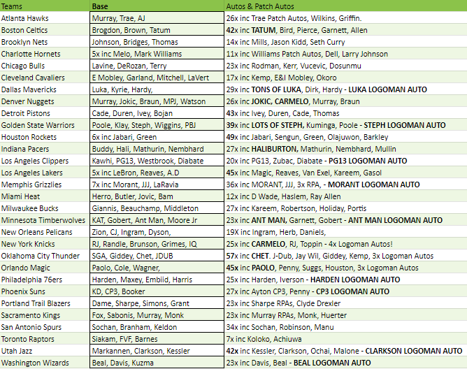 Break 2259 - NBA 22/23 Immaculate Hobby - Pick Your Team!