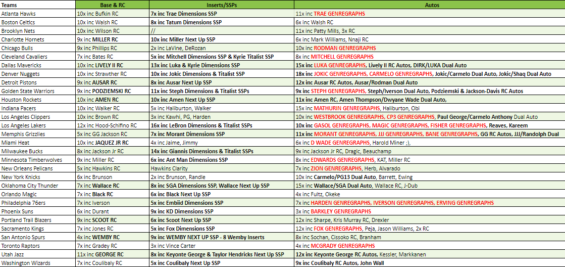 Break 2561 - NBA 23/24 Elite Hobby 2 Box - Pick Your Team!