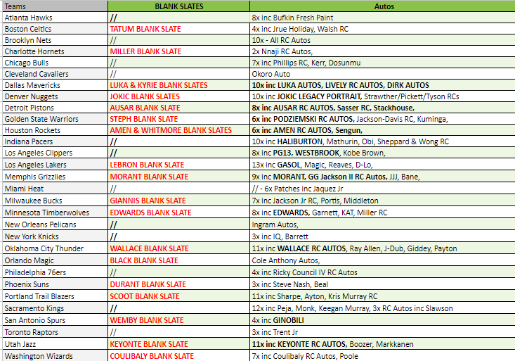 Break 2514 - NBA 23/24 Court Kings Blaster 10 Box HALF CASE - Pick Your Team!