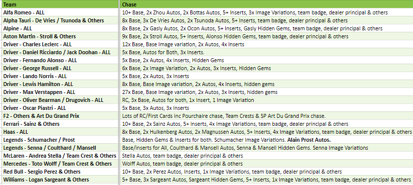 Break 2598 - 2023 F1 Chrome Hobby 2 Box - Pick Your Driver!