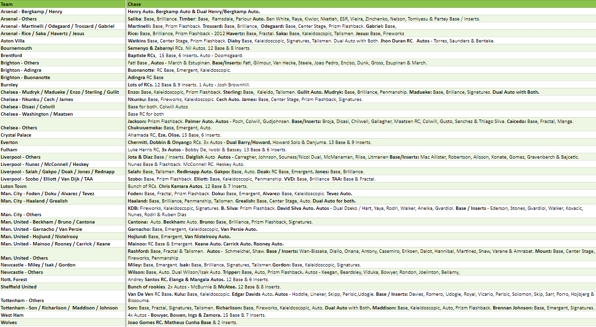 Break 2605 - 23/24 EPL Prizm Breakaway 6 Box - Pick Your Team/Player!