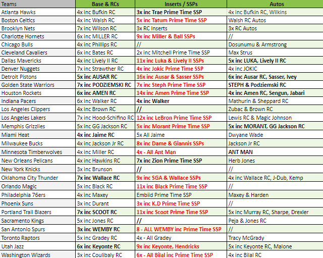 Break 2574 - NBA 23/24 Revolution Hobby 4 Box - Pick Your Team!