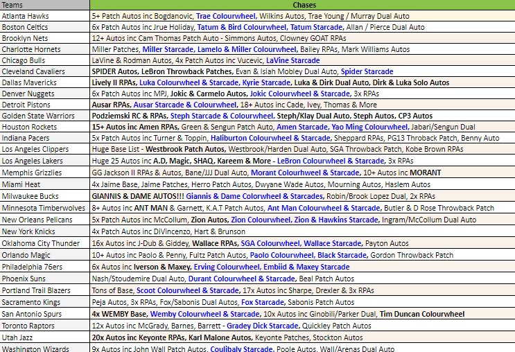 Break 2852 - NBA 23/24 Select Hobby x Mega 5 Box Safari - Pick Your Team!