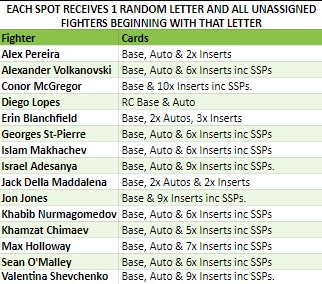 Break 2679 - 2024 UFC Topps Chrome Hobby 2 Box - Pick Your Fighter + Random Letter!
