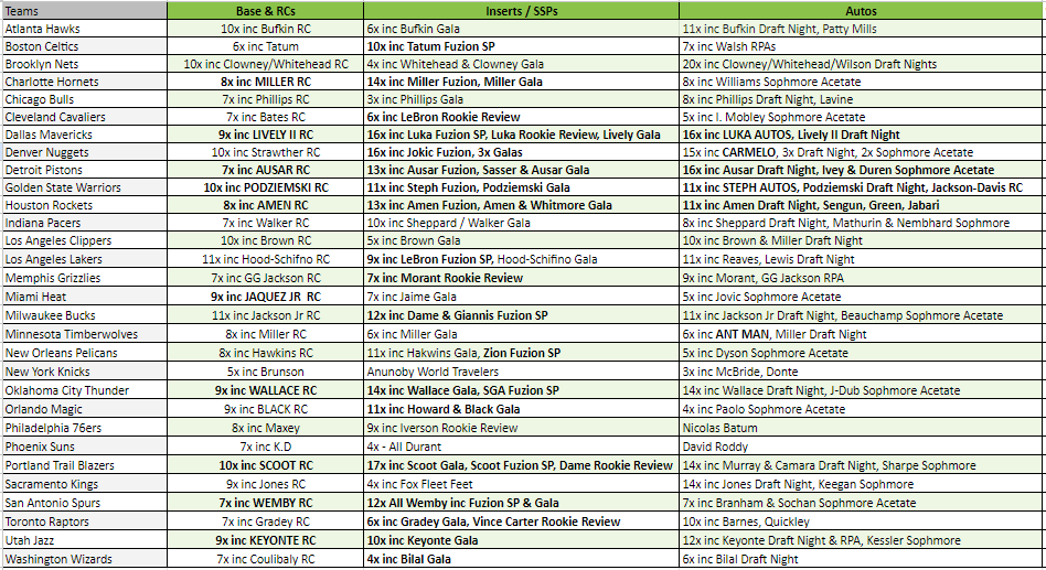 Break 2721 - NBA 23/24 Recon Hobby RELEASE DAY 3 Box - Pick Your Team!
