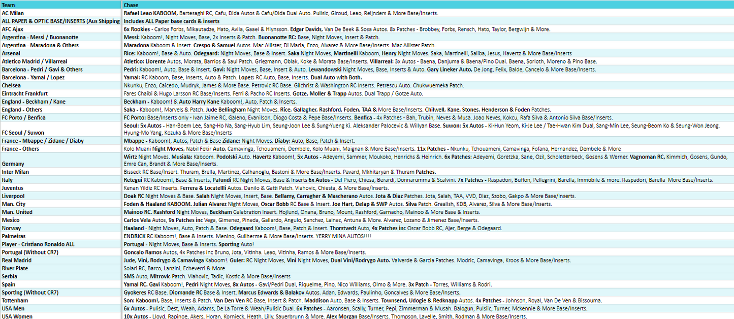 Break 2851 - 23/24 Donruss Hobby 6 Box HALF CASE - Pick Your Team/Player!