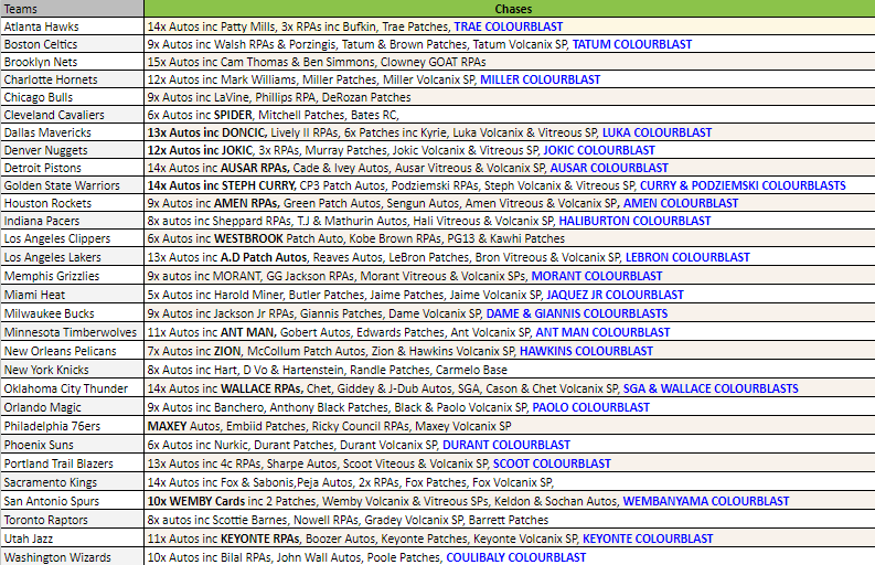 Break 2965 - NBA 23/24 Select x Obsidian x Prizm - Pick Your Team!