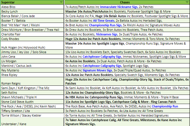 Break 3031 - 2023 WWE Immaculate 3 Box - Pick Your Wrestler + Random Letter!