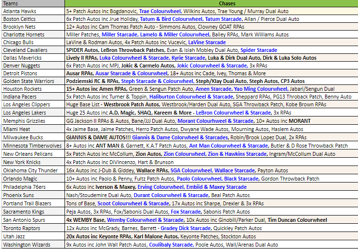 Break 3083 - NBA 23/24 Select Hobby x Optic Choice 5 Box - Pick Your Team!