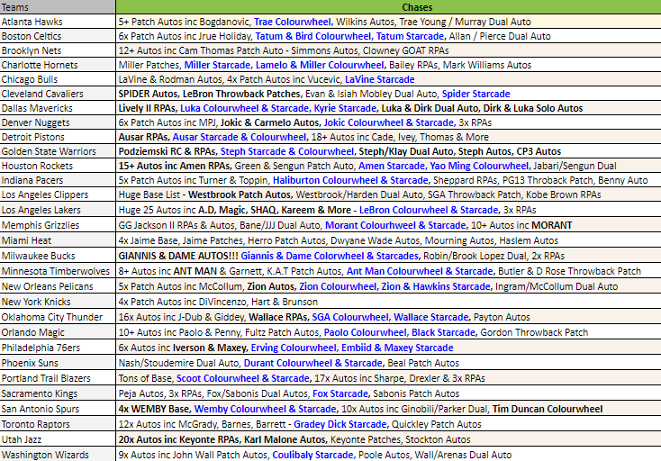 Break 3045 - NBA 23/24 Select x Contenders Hobby 5 Box - Pick Your Team!