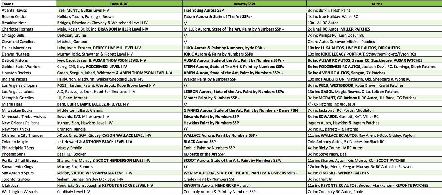 Break 2511 - NBA 23/24 Court Kings Hobby 5 Box - Pick Your Team!