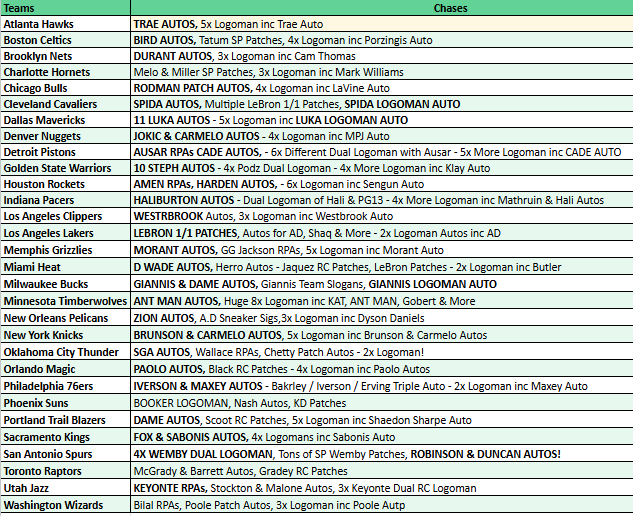 Break 4324 - RELEASE DAY - 23/24 NBA Immaculate Hobby Box - PICK YOUR TEAM!