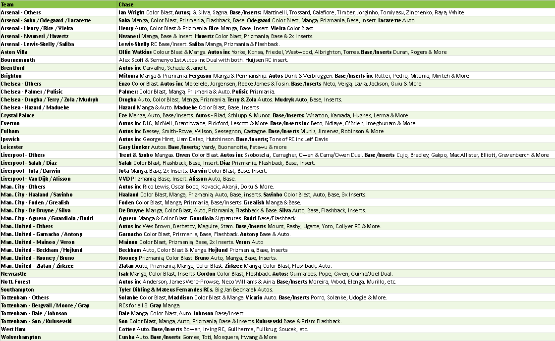 Break 4905 - 24/25 EPL Prizm Hobby x Breakaway - 8 BOX - Pick Your Team!