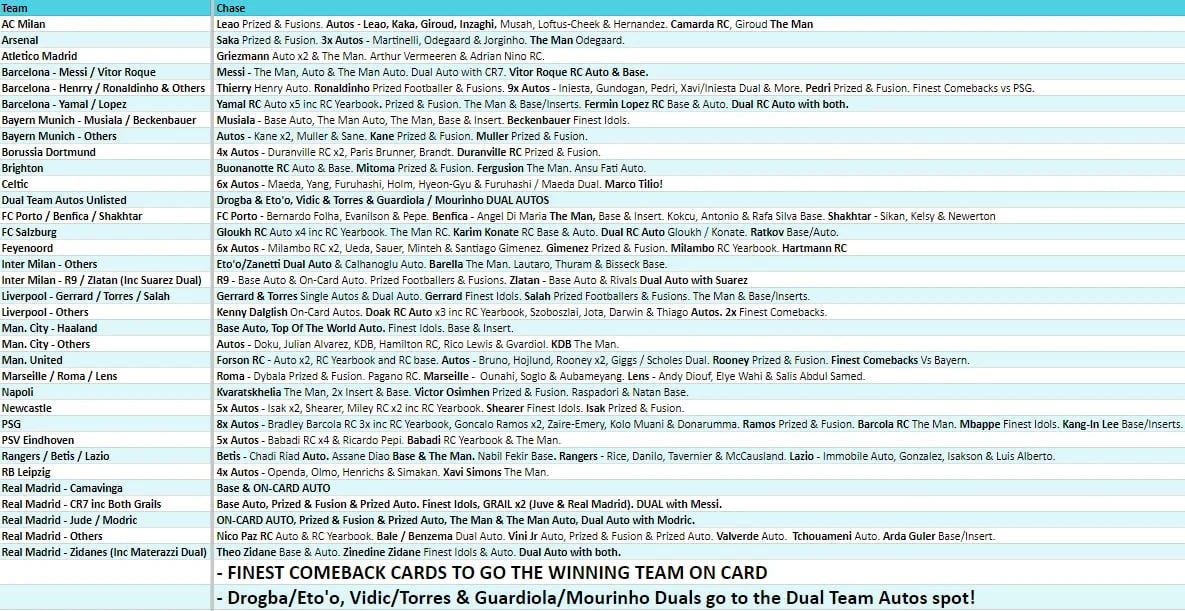 Break 2905 - 23/24 Topps UEFA Club Comp Finest - Half Case - Pick Your Team!