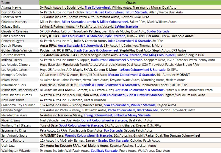 Break 2791 - 23/24 NBA Select Hobby x Retail 6 Box Mixer - Pick Your Team!