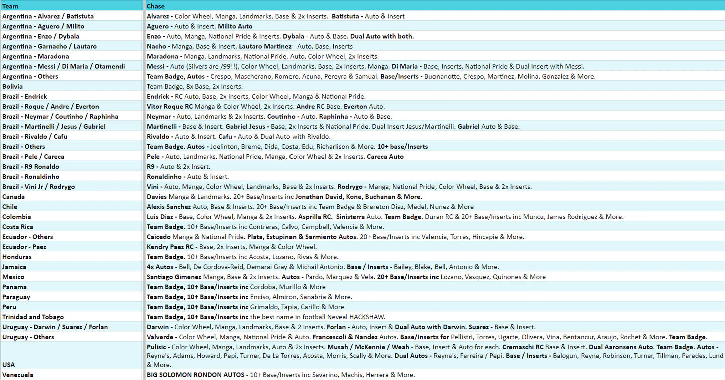 Break 3281 - 2024 Panini COPA America Prizm Hobby - 3 Box - Pick Your Nation!