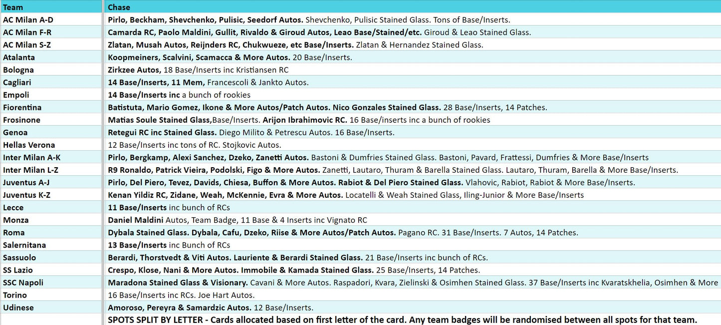 Break 2993 - 23/24 Serie A Select - 2 Box - Pick Your Team/Player ROUND 2!