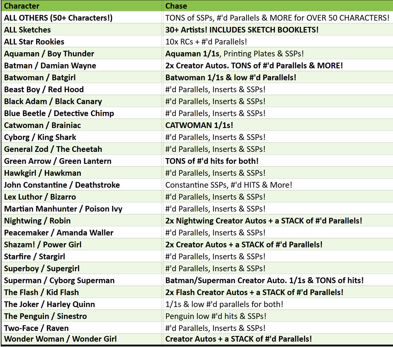 Break 4287 - 23/24 DC Annual Hobby - 3 Box - Pick Your Character!