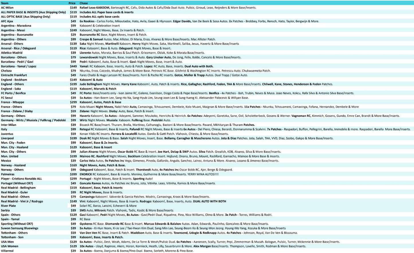 Break 2806 - 23/24 Donruss Soccer Hobby RELEASE DAY - FULL CASE - Pick Your Team ROUND 2