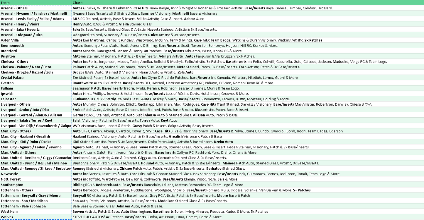 Break 5043 - 24/25 Select Premier League HOBBY - Half Case - Pick Your Team!