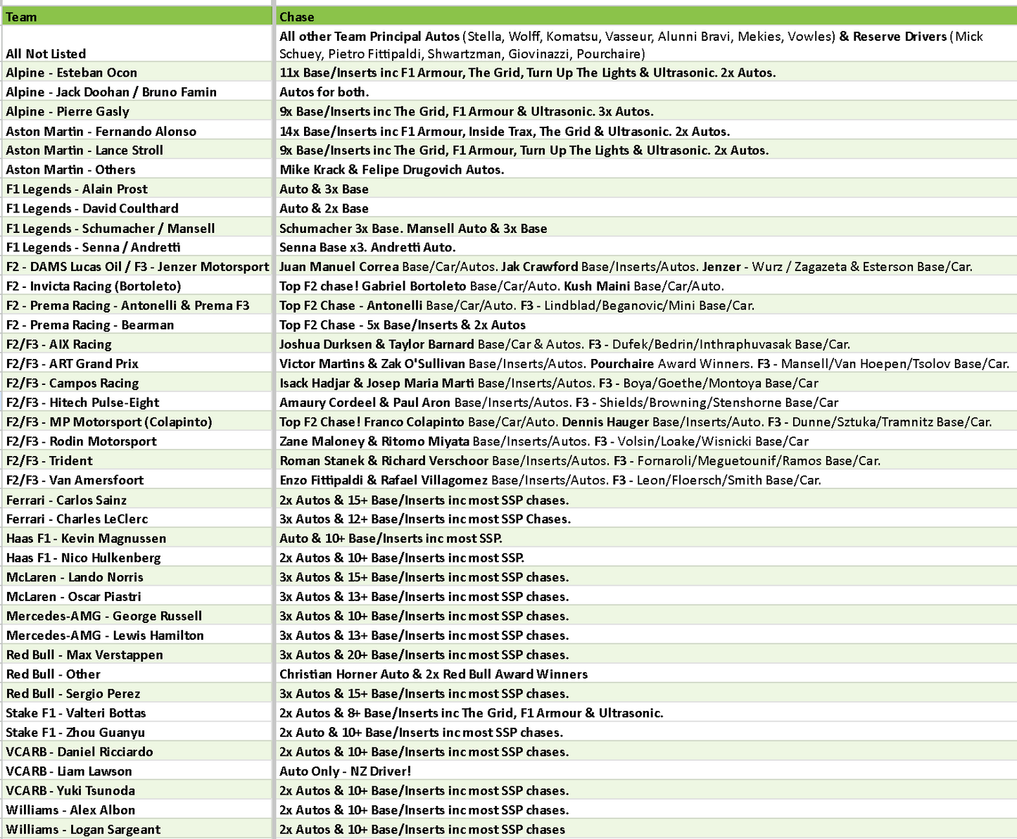 Break 3963 - 2024 F1 Chrome Hobby x Qualifying Lap 20 Box Mixer - Pick Your Driver!