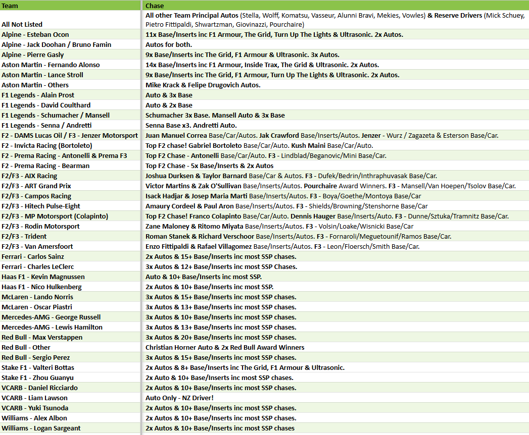 Break 3889 - 2024 Topps Chrome Formula 1 HOBBY - Half Case - Pick Your Driver!