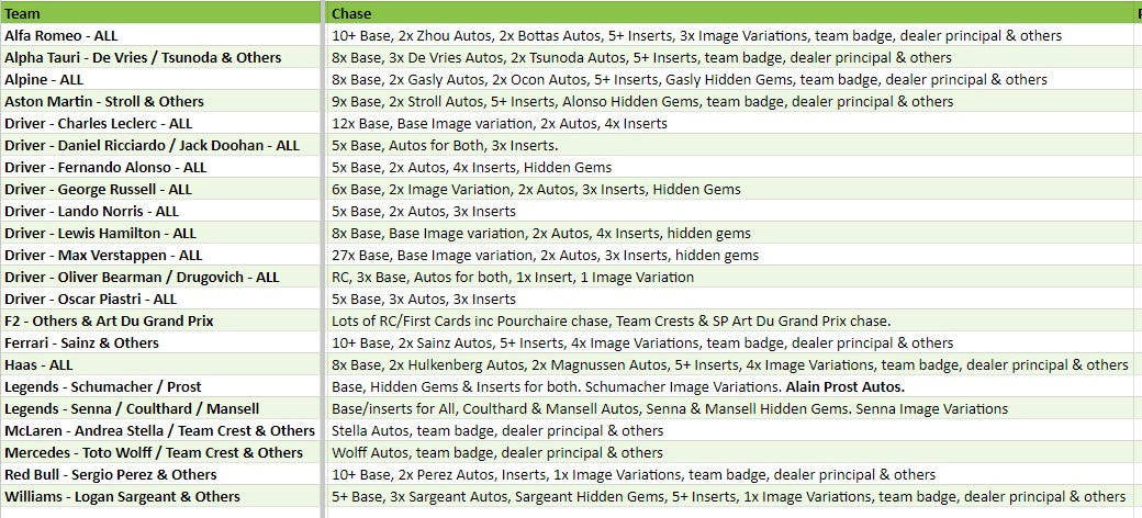 Break 2613 - Topps 2023 Formula 1 Chrome Hobby - 2 Box - Pick Your Team