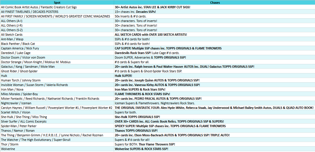 Break 5429 - 2026 Topps Finest Fantastic Four - FULL CASE Pick Your Characters!