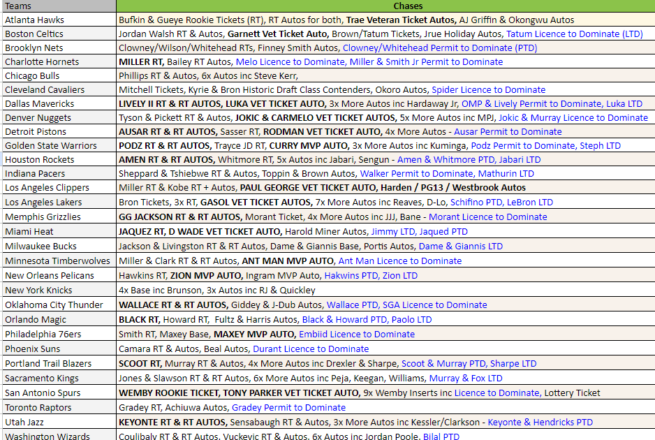 Break 3070 - NBA 23/24 Contenders Hobby 3 Box - Pick Your Team!