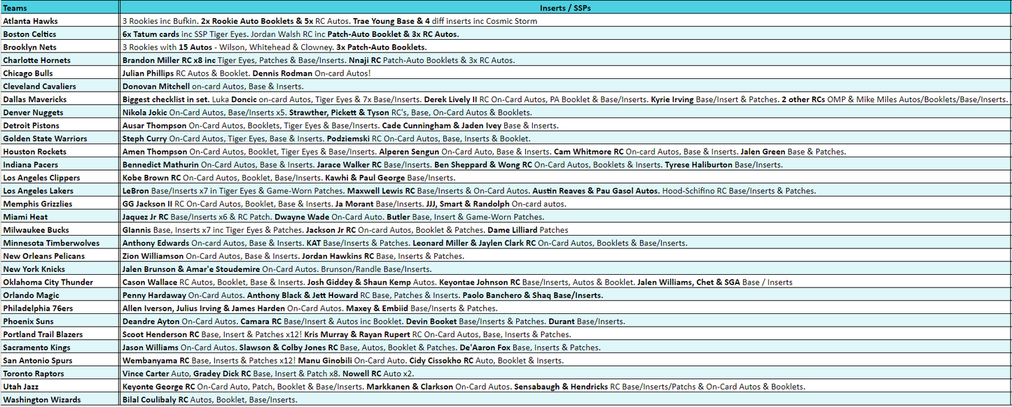 Break 2649 - 23/24 NBA Origins Hobby - Half Case - 6 Box - Pick Your Team